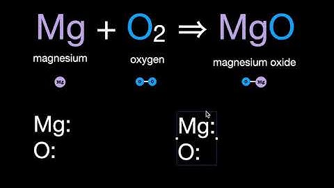 Mg + O₂ → MgO How to Balance Chemical Equations? A Visual Method for Mg + O2 → MgO