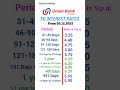 Union Bank FD interest rates 2025 | FD interest rates in Union Bank