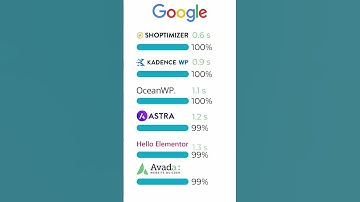 The 6 FASTEST WooCommerce Themes #woocommerce