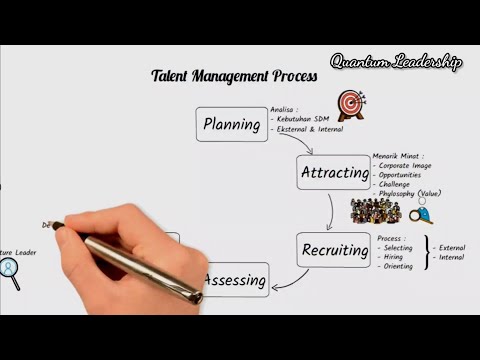 Talent Management Process