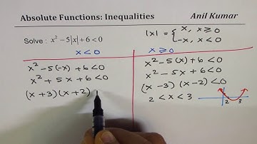 Absolute Function inequality with Quadratic Equation Challenge Question MHF4U