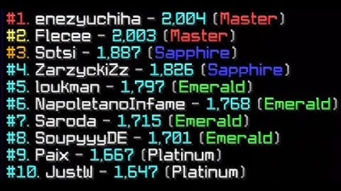 #1 nodebuff on kaiya  (2000 elo)