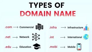 Domain name