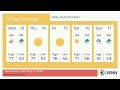 Weather in Valley City North Dakota - Wednesday, May 13, 2026