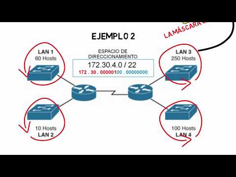 Video: ¿Cómo encuentro la dirección IP de un Vlsm?