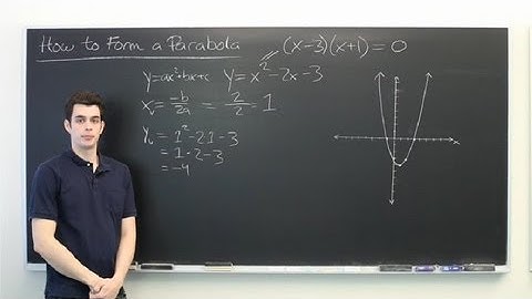 How to Form a Parabola : All About Parabolas