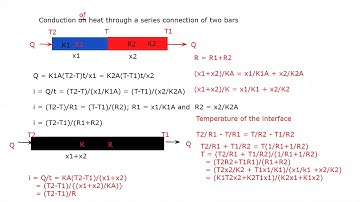 Equivalent thermal conductivity of bars/rods connected in series
