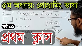 hsc ict chapter 5 || programing language part-1|| hsc ict || ict hsc chapter 5