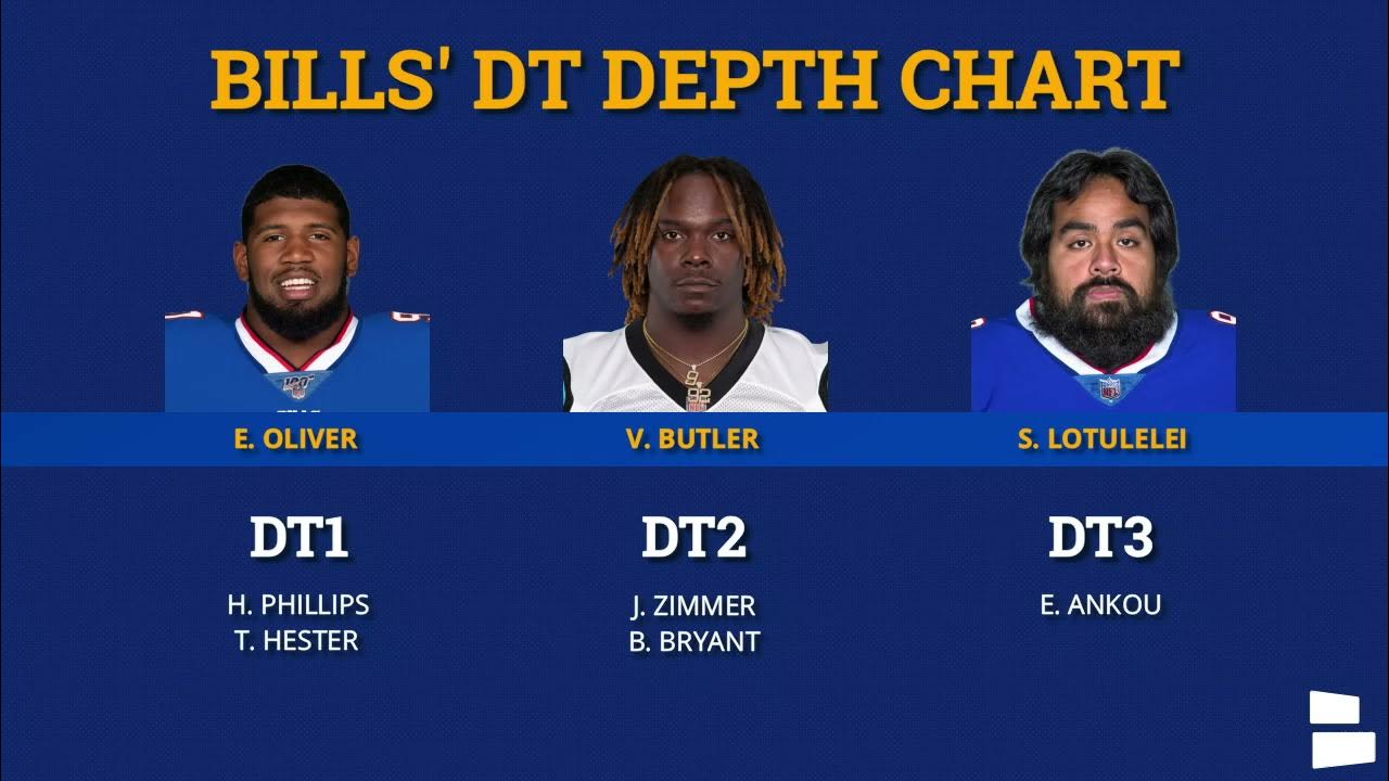 Buffalo Bills Trading Away DT Harrison Phillips? Buffalo Bills Trade