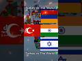Turkeyvs the worldshortsviralediteducationcountrycomparisonmilitaryhistorygeographywar