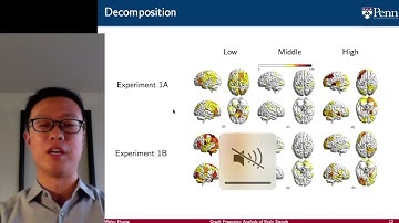 Graph signal processing in brain signal analytics - Alelab Videos - Penn Engineering