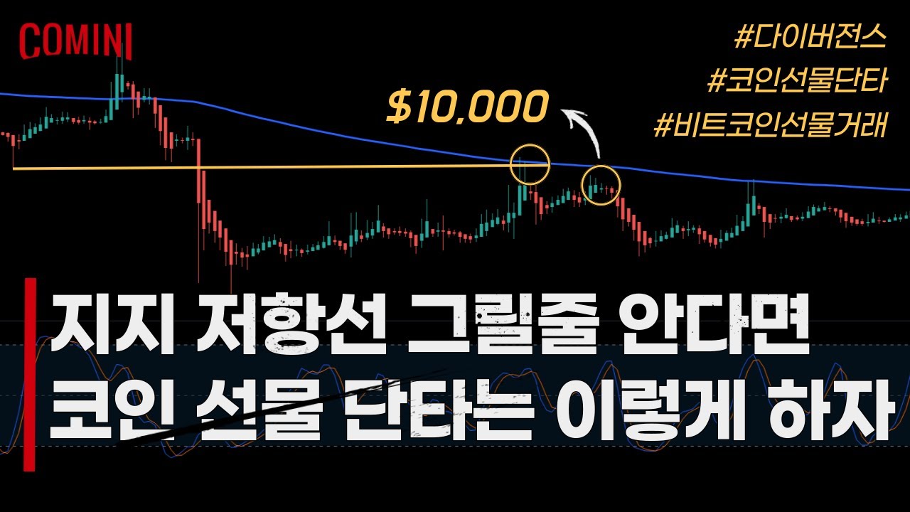 🔴 접점만 잘 찾으면 코인 단타는 참 쉽습니다 (feat. 비트코인 선물) - YouTube