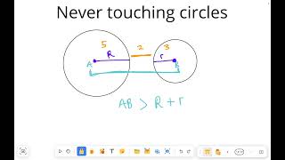 NEVER TOUCHING CIRCLES (ANALYTICAL GEOMETRY) GRADE 12