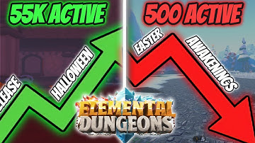 The Downfall Of Elemental Dungeons