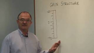 Lectrosonics DM Series - Lecnet2 Tutorial: Input Gain - In General