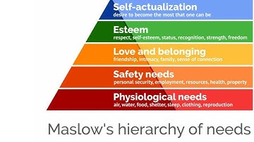 Maslow