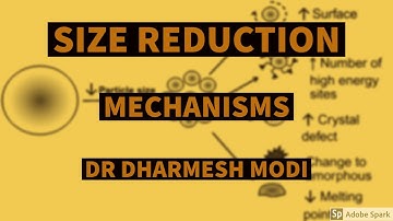 Size Reduction Mechanisms