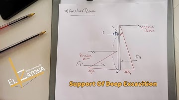 Support Deep Excavation  2