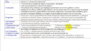 PLANEACIONES PARA PRIMARIA CUARTO GRADO 2014- 2015 | PLANEACIONES DE PRIMARIA 2014-2015