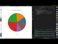 How to design a pie chart with props, boxes, figures, radius and linewidth and manage pct 🎨
