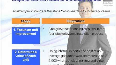 Measuring ROI of Training and Development by Ravinder Tulsiani
