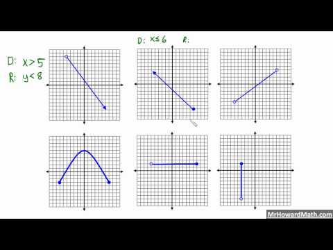 Range in Math, Definition, Graphs & Examples - Video & Lesson Transcript