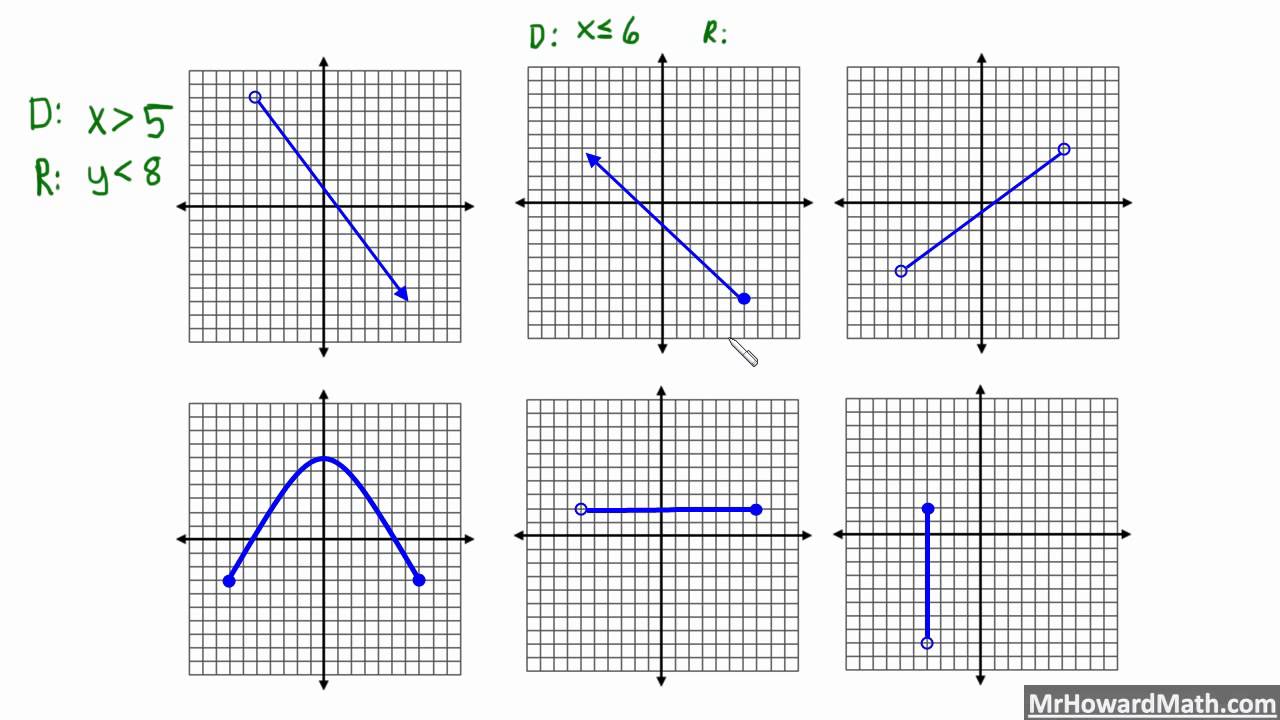 Domain and Range of Relations from a Graph