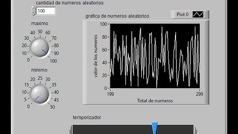 generador de números aleatorios en labview(CICLO FOR)