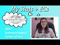 My Stats and Extracurriculars -- how I got into UC Berkeley, UCLA,  UMich, and more