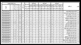 نتيجة الصف الاول و الصف الثاني الثانوي 2021 بالاسم والدرجات مدرسة الحنون الجديدة الثانوية
