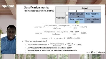 Evaluating Predictive Classification Models - Business Intelligence with Data Mining