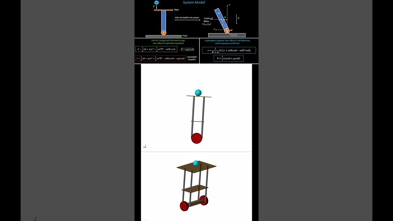 Self-Balancing Robot with Ball Balancing using PID & LQR in MATLAB Simulink #selfbalancing #matlab