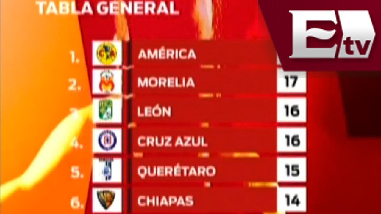 Estadísticas de la Jornada 9 del Torneo Apertura 2013 en el futbol