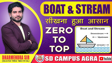 Boat And Stream (Part-2) | Maths By Dharmendra Sir |  SD Campus Agra | Special For Railway NTPC Exam