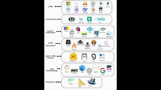 GenAI ECOSYSTEM