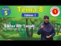 Kuis Siklus Air Tanah