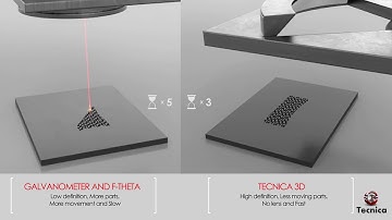 Tecnica3D v. Galvanometer based 3D printer