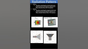 Radiation Pattern| E nd H Plane | Antenna Engineering Fundamentals