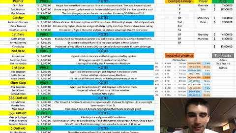 MLB DFS Cheat Sheet 04/02