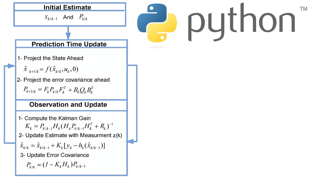 Extended Kalman Filter Explained with Python Code - Robotics with ROS