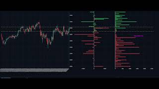 ESEMPIO  : Analisi Opzioni Euro Stoxx - Strategia su Strike 6000