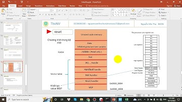 022 Quá trình reset và khởi động chạy chương trình trong nhúng  (arm cortex m)