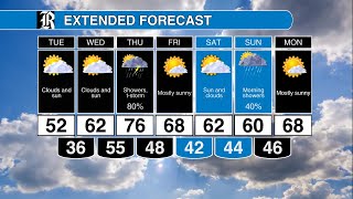 Tuesday morning Weather Minute: Another chilly day with sunshine, but not as cold tonight