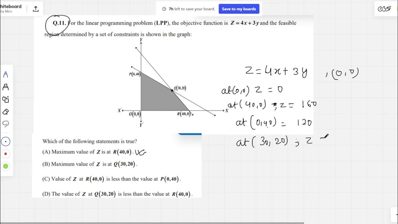 Q.11. For the linear programming problem (LPP), the objective function ...