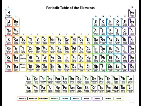 Video: Waarom Metaleienskappe In Die Periodieke Tabel Verander