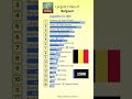 Largest Cities in Belgium in 1500