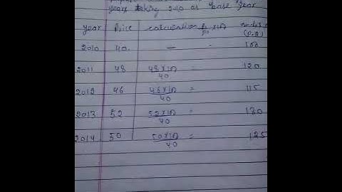 Index number 2010 as base year