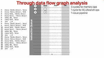 CSE142, 2025 Summer: (13) OoO/Superscalar pipeline: Try everything