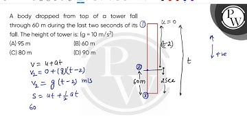 A body dropped from top of a tower fall through 60 m during the last two seconds of its fall. Th....