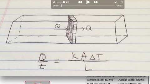 Heat Transfer with Entropy Problem